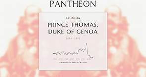 Prince Thomas, Duke of Genoa Biography - Duke of Genoa (1854–1931)