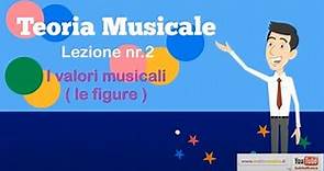 Teoria musicale - Lezione nr.2 - Le figure musicali - SubitoMusica 6/14 anni-www.okMusic.it