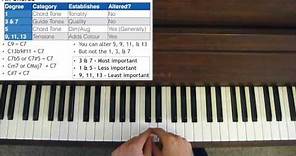 How to Play Jazz: An Overview of Jazz Theory