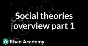 Social theories overview (part 1) | Society and Culture | MCAT | Khan Academy