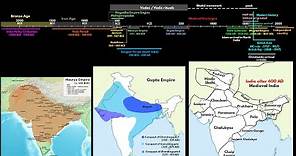Crash course Indian history ancient, medieval, modern
