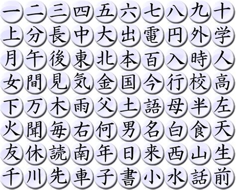 Mempraktikkan Menulis Huruf Kanji