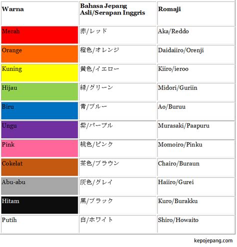 Ekspresi Warna Putih dalam Bahasa Jepang