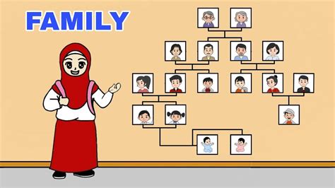 Latihan Mengucapkan Nama dan Peran Anggota Keluarga dalam Bahasa Inggris