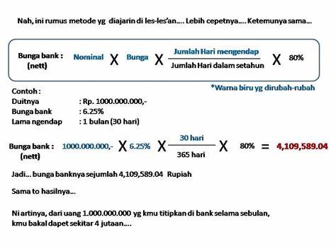 Masalah Bunga Deposito