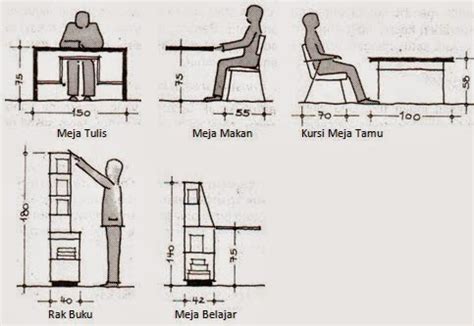 Meja dan Kursi Ergonomis