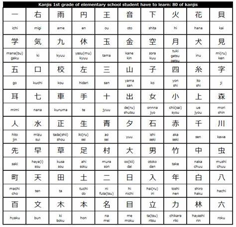Kanji Kecil