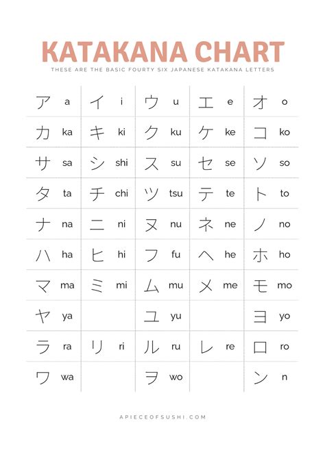 katakana tabel