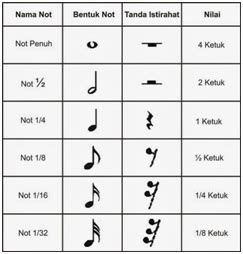 macam-macam notasi musik klasik