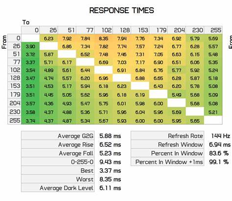 response time monitor pixel a4