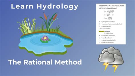 Rational Method Hydrology App