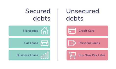 Type of Debt