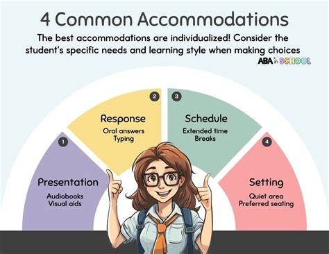 Accommodations