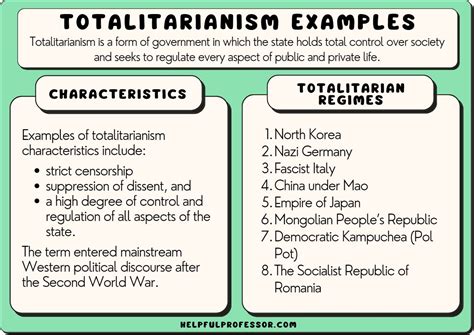 Totalitarianism