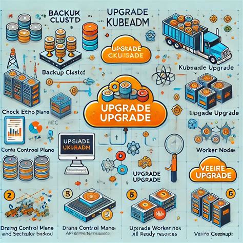 upgrading farm town building