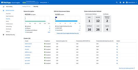 [NetApp Security Advisories Feed]