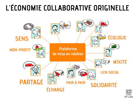 Économie collaborative à Colmar