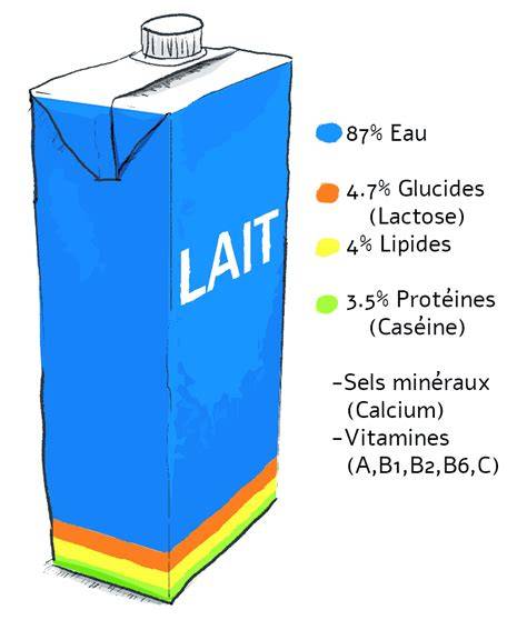 ÕF LAIT 