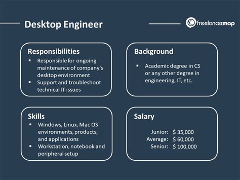 इ. दिवाकर शुक्ल ( desktop and network support engineer)