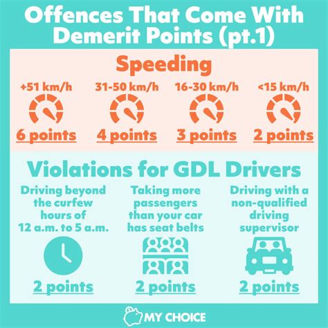 ⚠️ Demerit Points: What New Drivers Should Know