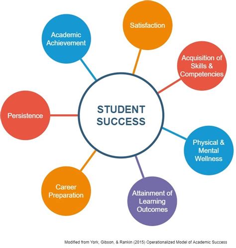 Educational Success Image
