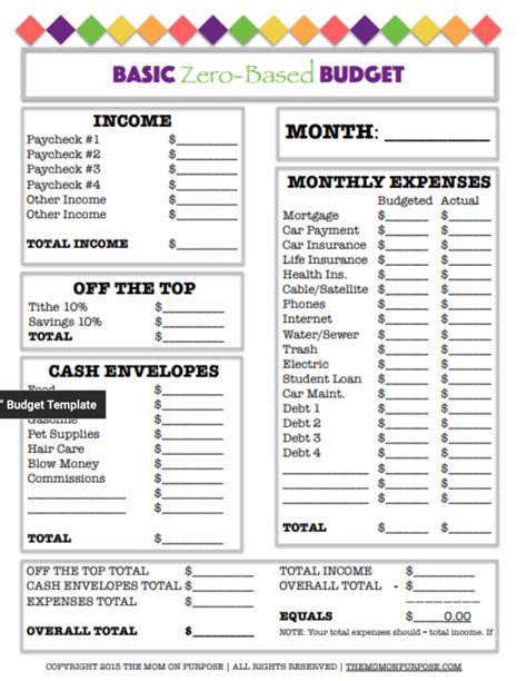 0 Based Budget Template