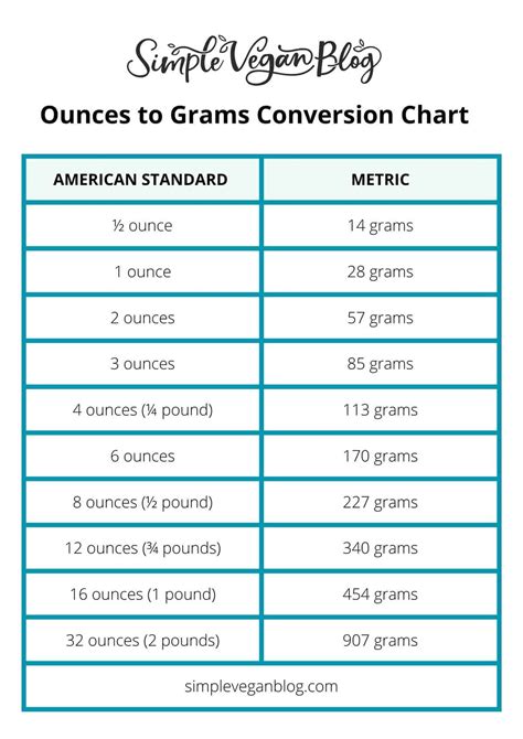 1/4 Ounces To Grams Chart
