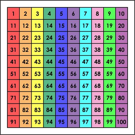 1 100 Number Chart
