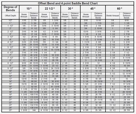 1 2 Emt Bending Chart
