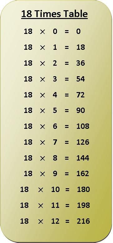1-18 Multiplication Chart