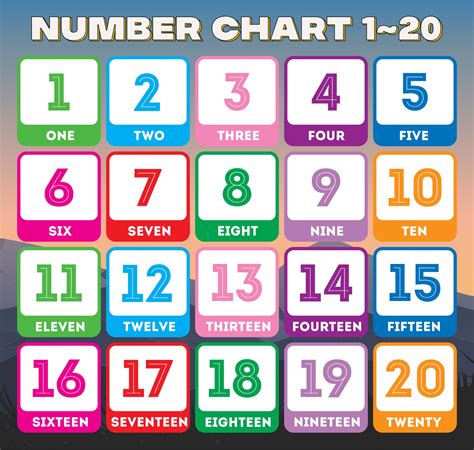 1-20 Numbers Chart