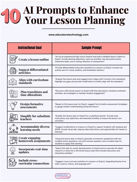 10 AI Prompts to Enhance Your Lesson Planning - Educators Technology