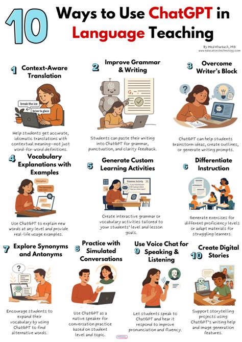 10 Ways to Use ChatGPT Atals in Your Teaching - Educators Technology