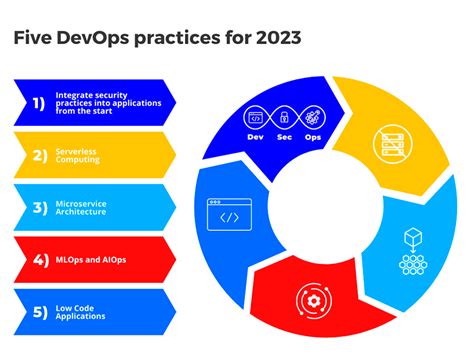 10 top devops practices no one is talking about