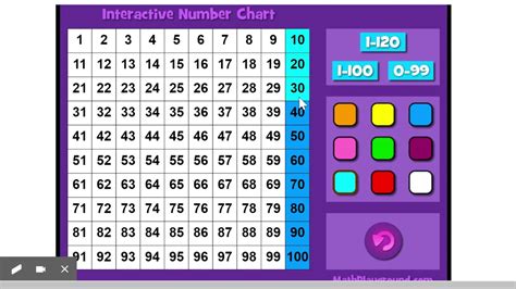 100 Chart Interactive