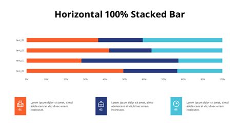 100 Stacked Bar Chart
