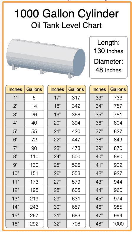 1000 Gal Tank Chart