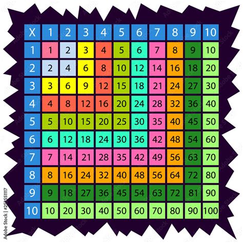 1000x1000 Multiplication Chart