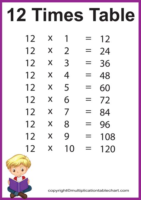 12 By 12 Times Table Printable