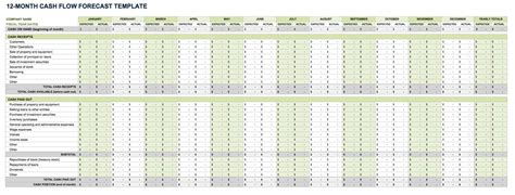 12 Month Cash Flow Projection Template Excel Free