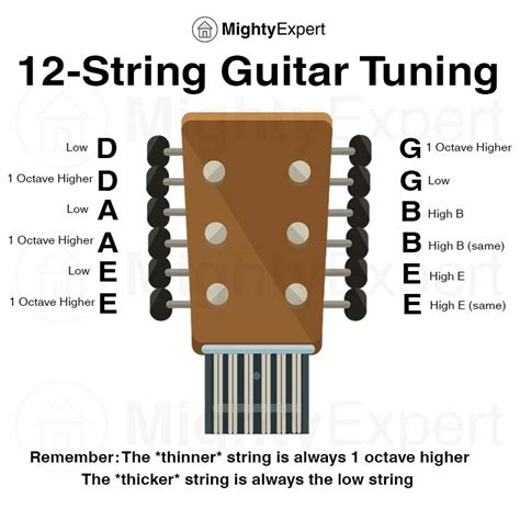 12 String Guitar Tuning Chart