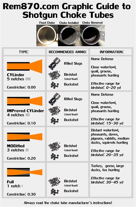 12 Ga Choke Chart