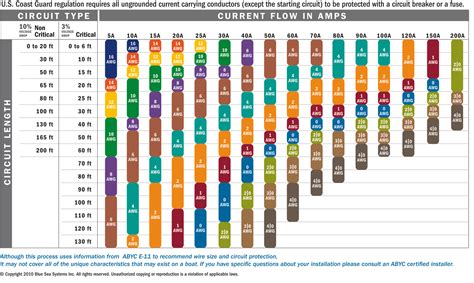 12v Amp Wire Chart