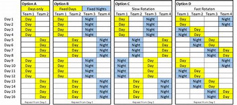 15 Double Over Shift Pattern