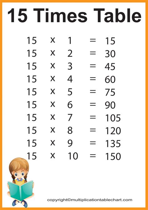 15 Multiplication Table Chart