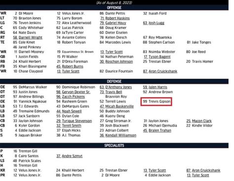 1985 Bears Depth Chart