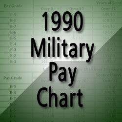 1990 Military Pay Chart
