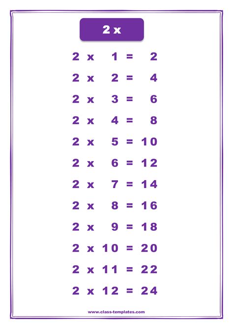 2 Times Tables Chart