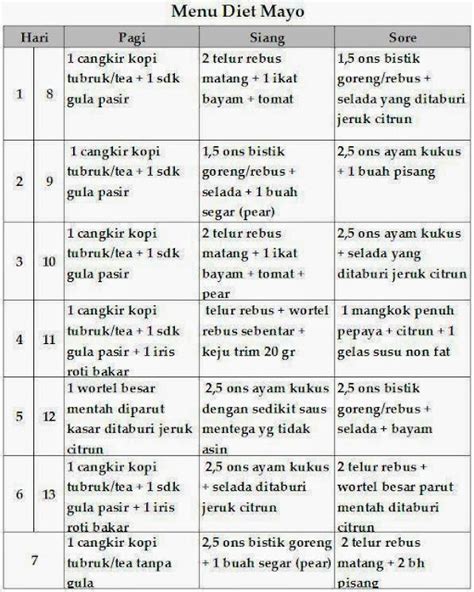 2 Week Mayo Clinic Diet Menu Free Printable