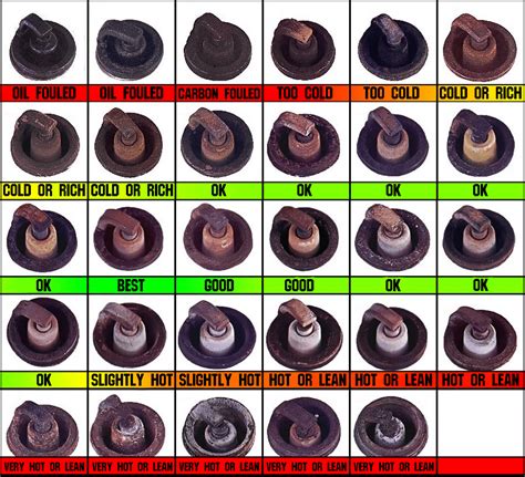 2 Stroke Spark Plug Color Chart